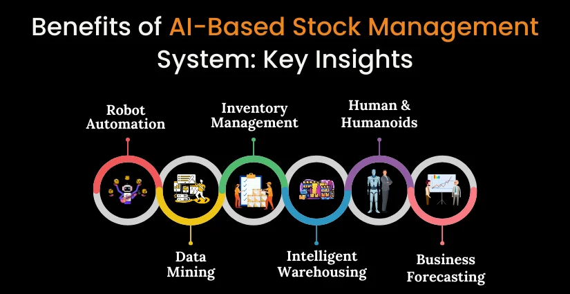 Benefits of AI-Based Stock