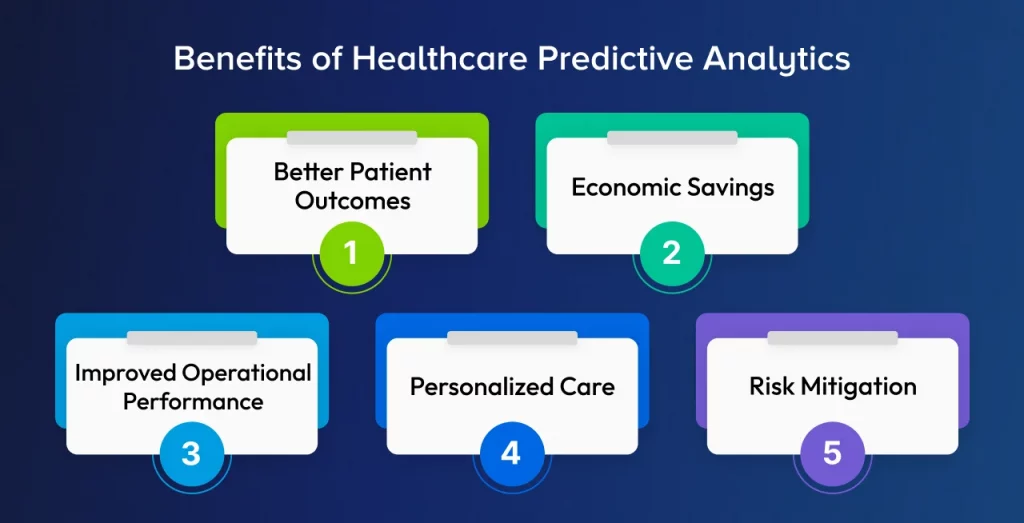 Benefits of Healthcare Predictive Analytics