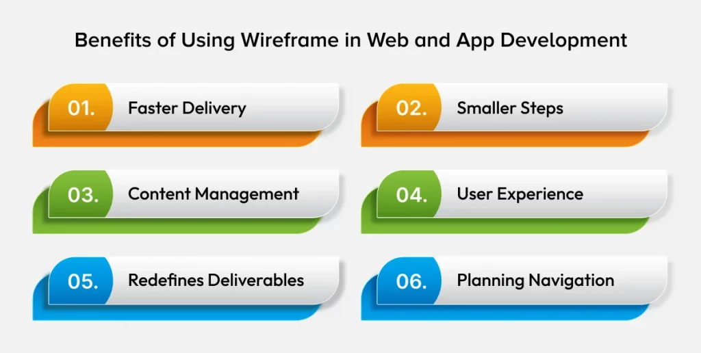 Benefits of Using Wireframe in Web and App Development