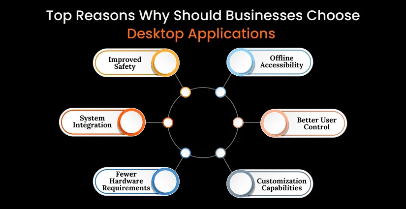 Desktop Applications&nbsp;&nbsp;