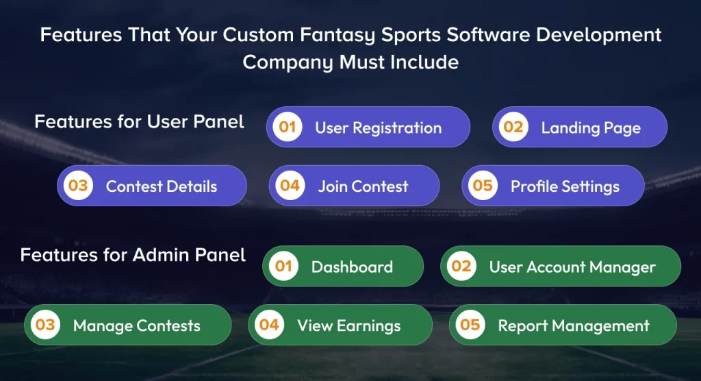 Features That Your Custom Fantasy Sports Software Development Company Must Include