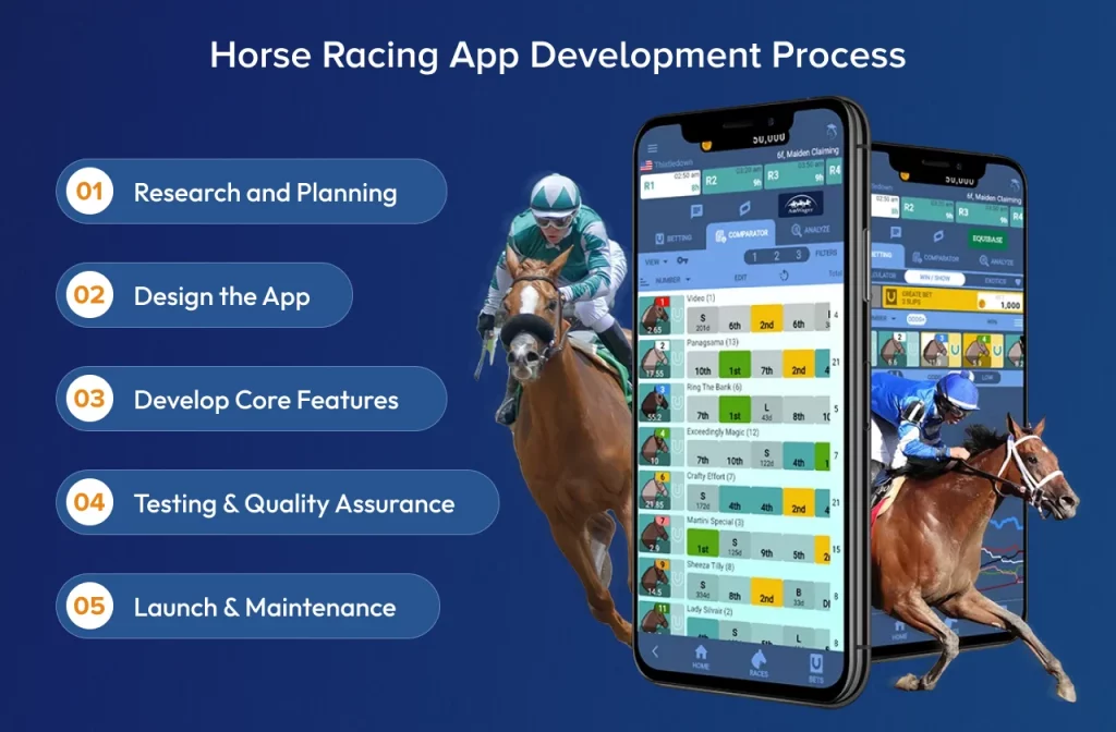 Horse Racing App Development Process