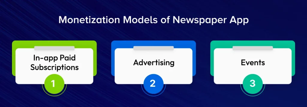 Monetization Models of Newspaper App