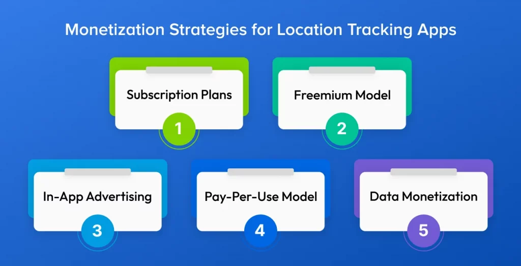 Location Tracking Apps Monetization Strategies 