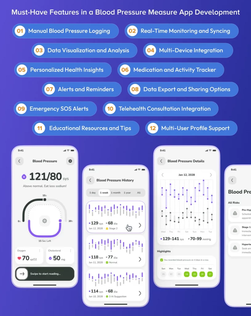 Features in a Blood Pressure Measure App Development