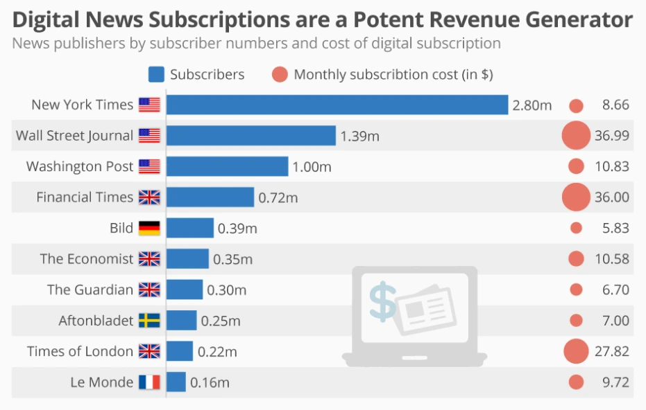 Newspaper App Usage