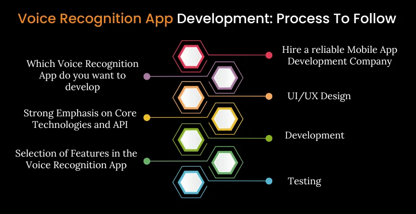Voice Recognition App Development Process