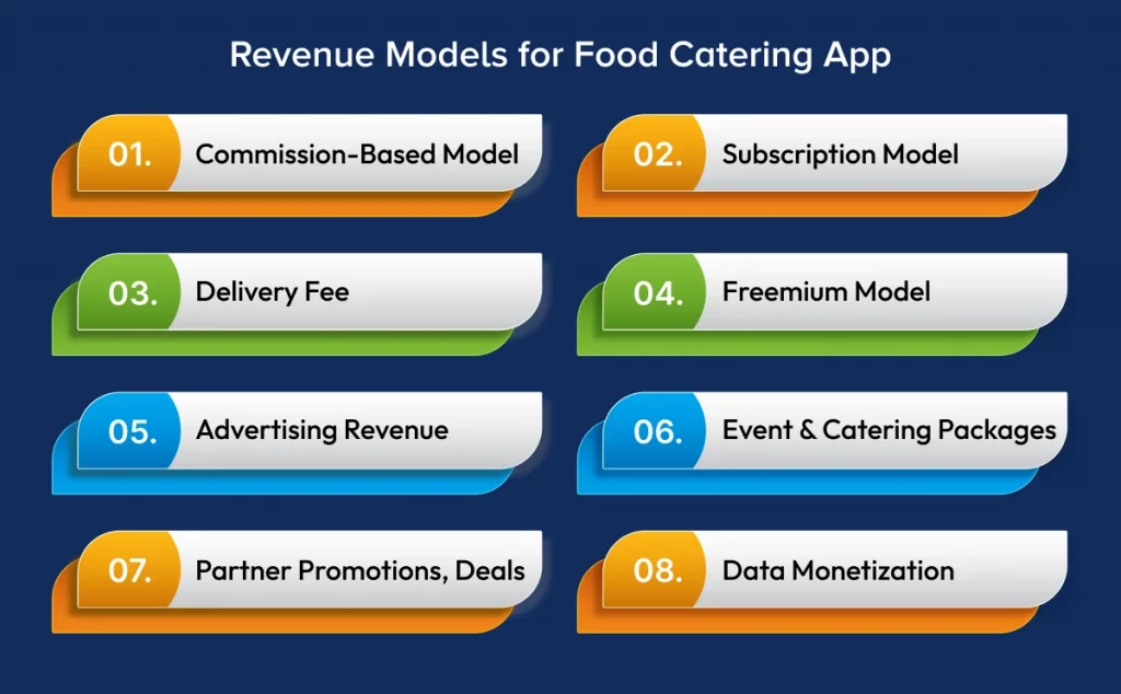 Revenue Models for Food Catering App