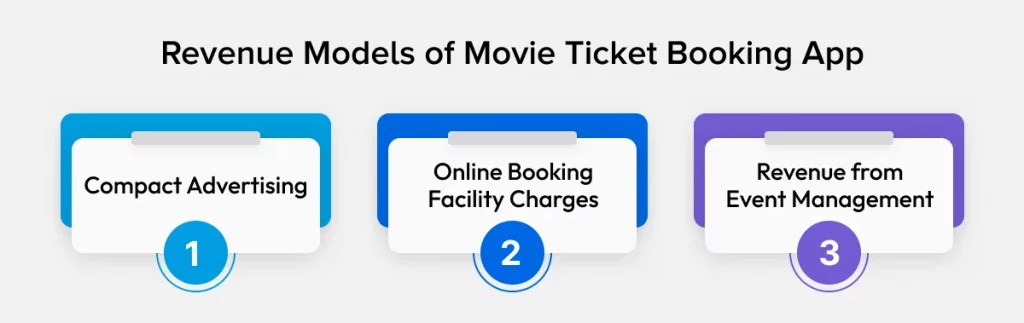 Revenue model of movie ticket booking app development