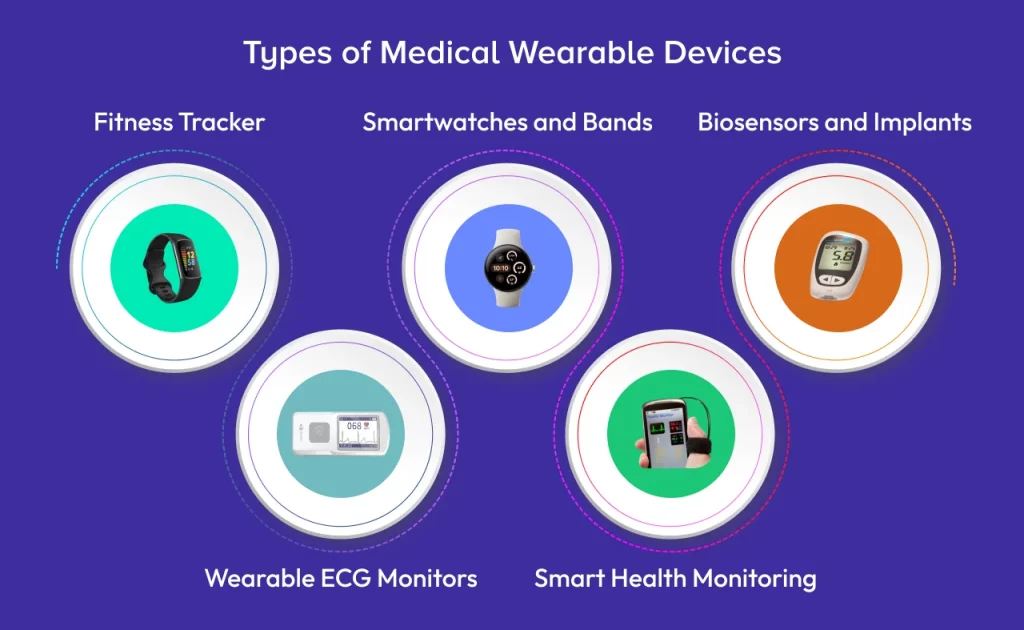 Types of Medical Wearable Devices