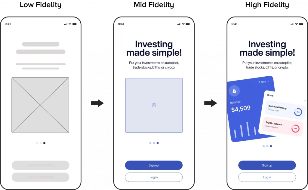 What are Wireframe Types?