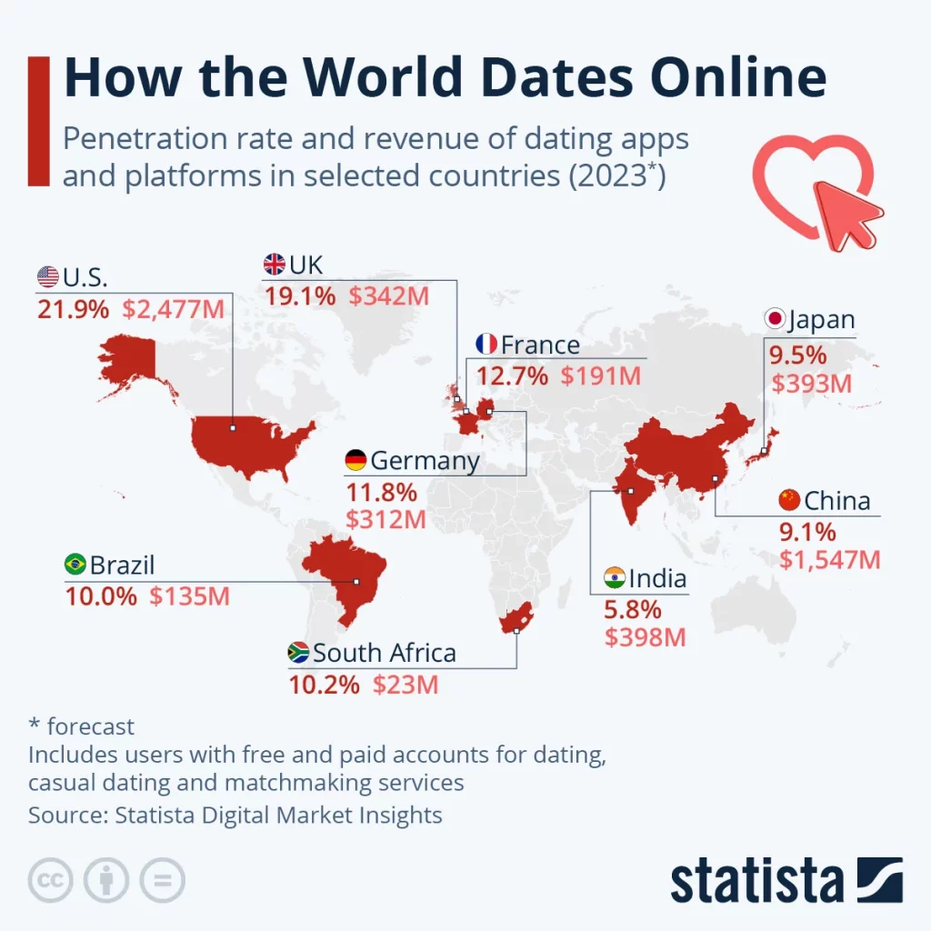 Dating App Statistics