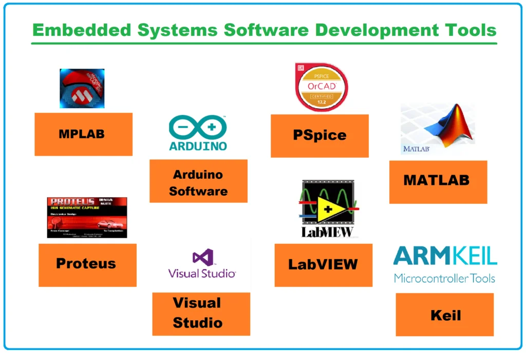 Top Essential Embedded Software Development Tools