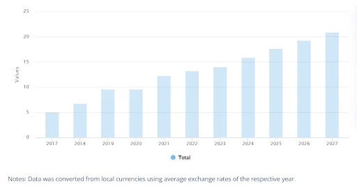 Latest Market Size and Growth of Custom Fantasy Sports Software Development