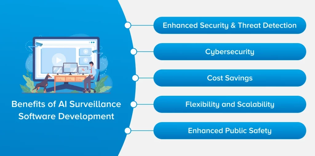 Benefits of AI Surveillance Software Development