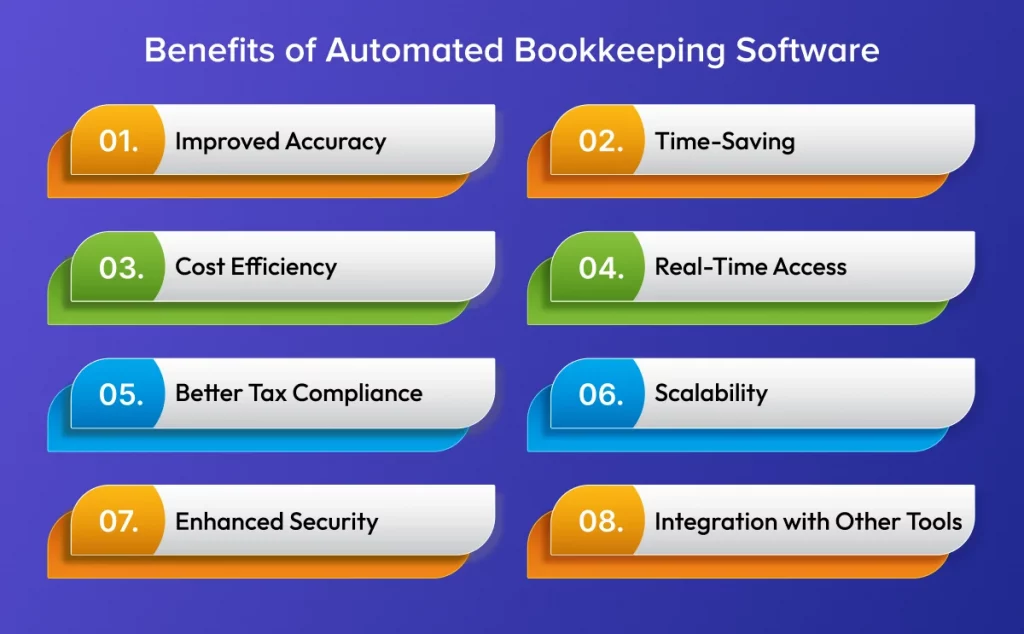Advantages of Automated Bookkeeping Software