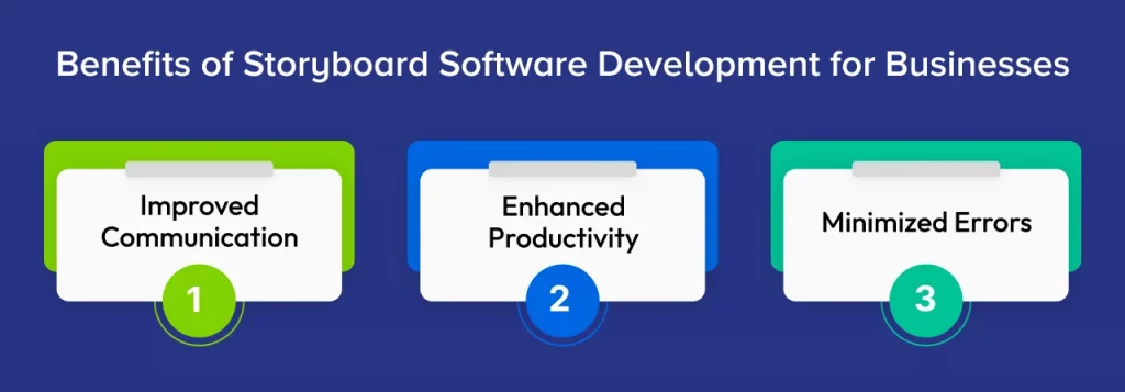 Benefits of Storyboard Software Development for Businesses