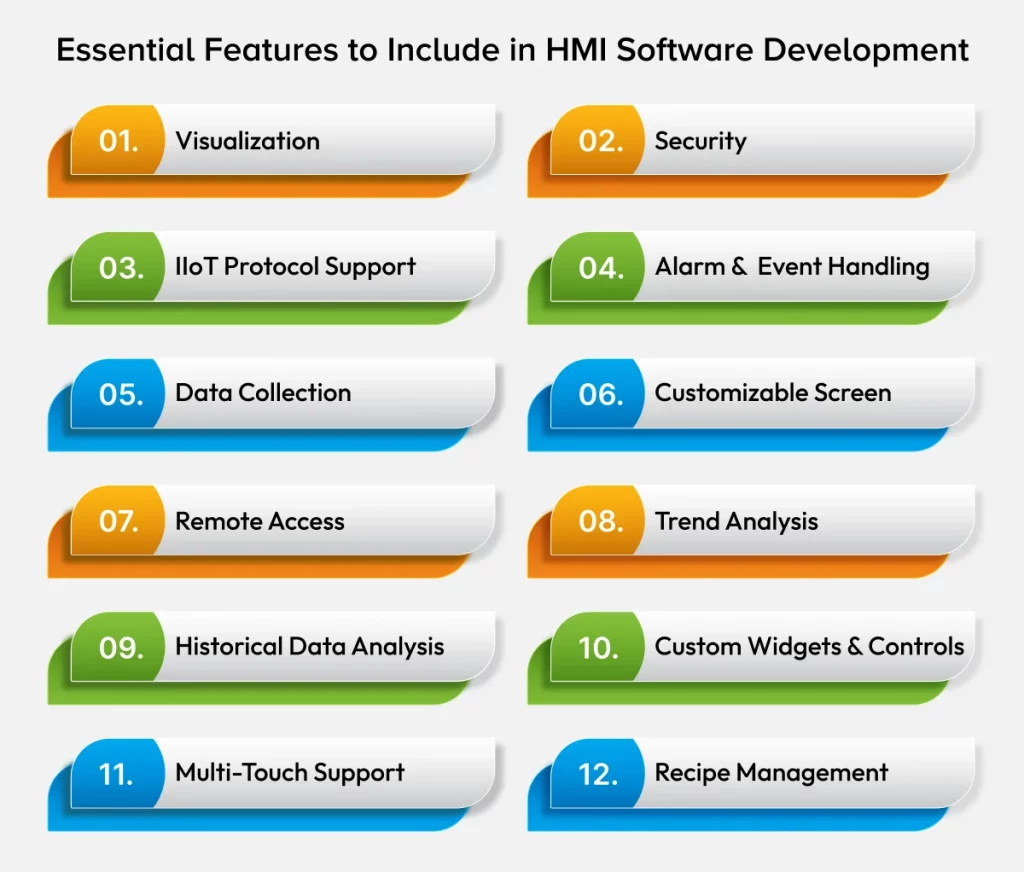 Essential Features to Add During HMI Software Development&nbsp;
