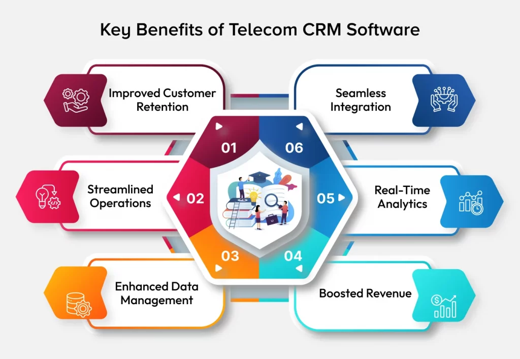 Key Benefits of Telecom CRM Software in 2025