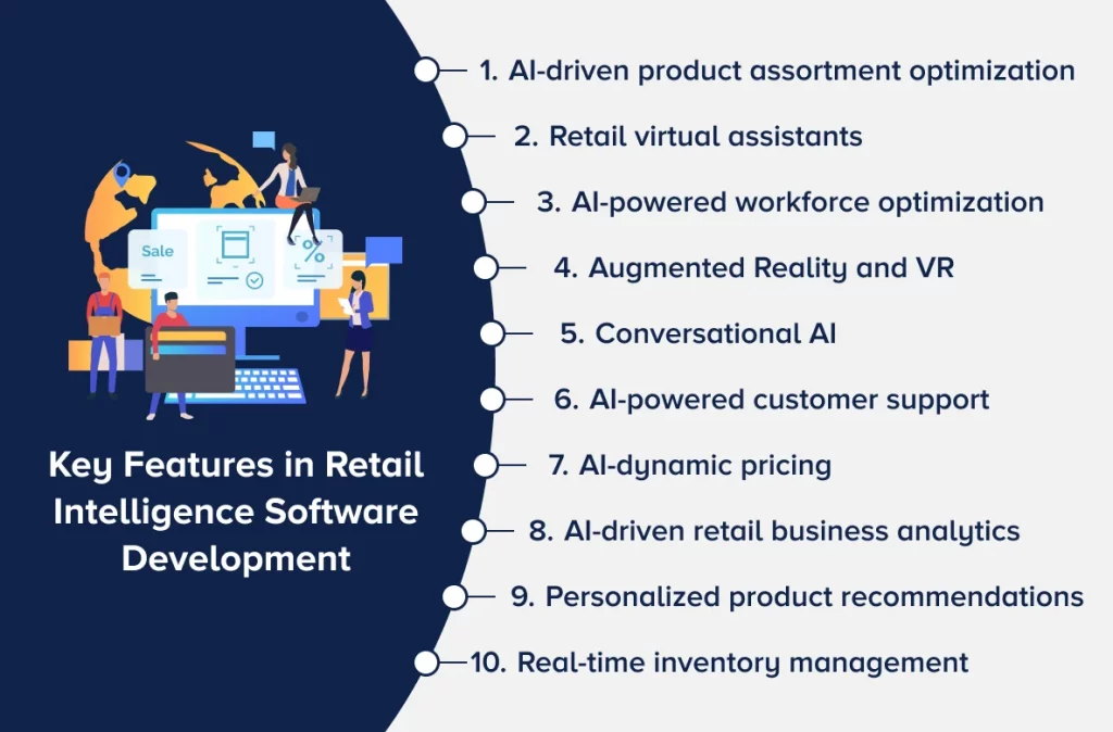 Key Features in Retail Intelligence Software Development