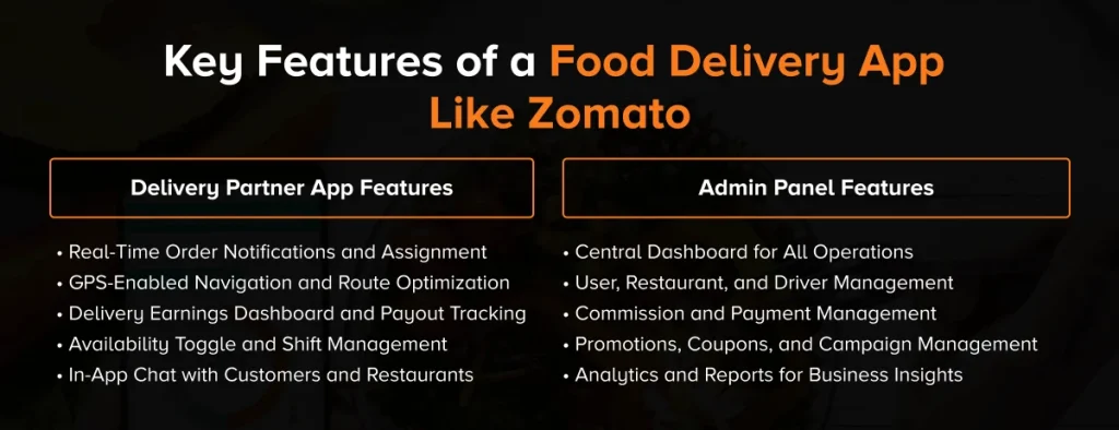 Features of a Food Delivery App Like Zomato