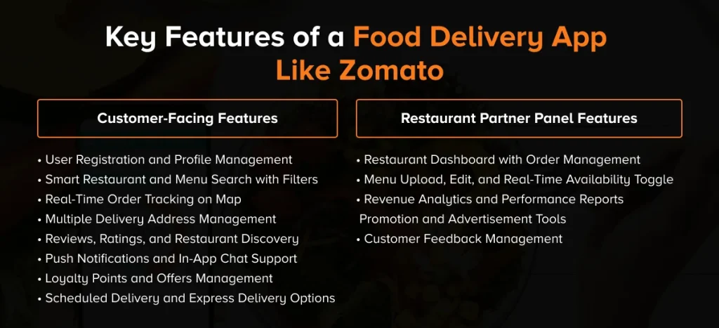 Features of a Food Delivery App Like Zomato