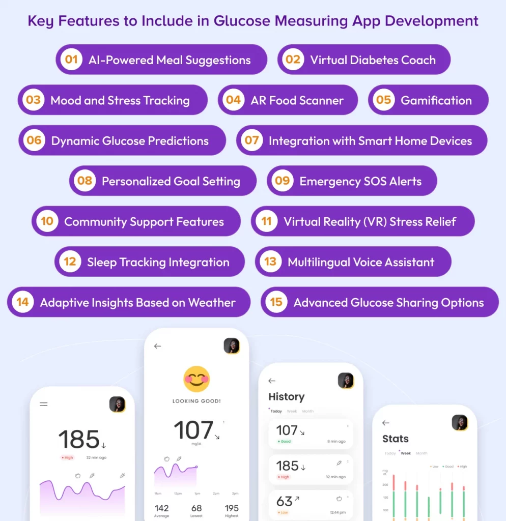 Glucose Measuring App Development Features 