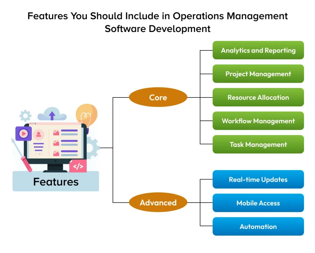 Features You Should Include in Operations Management Software Development