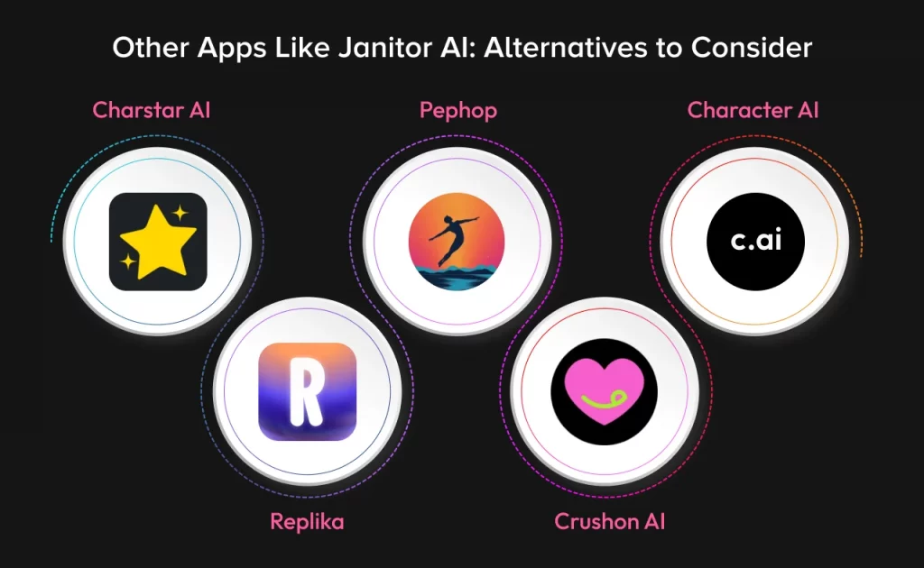 Other Apps Like Janitor AI