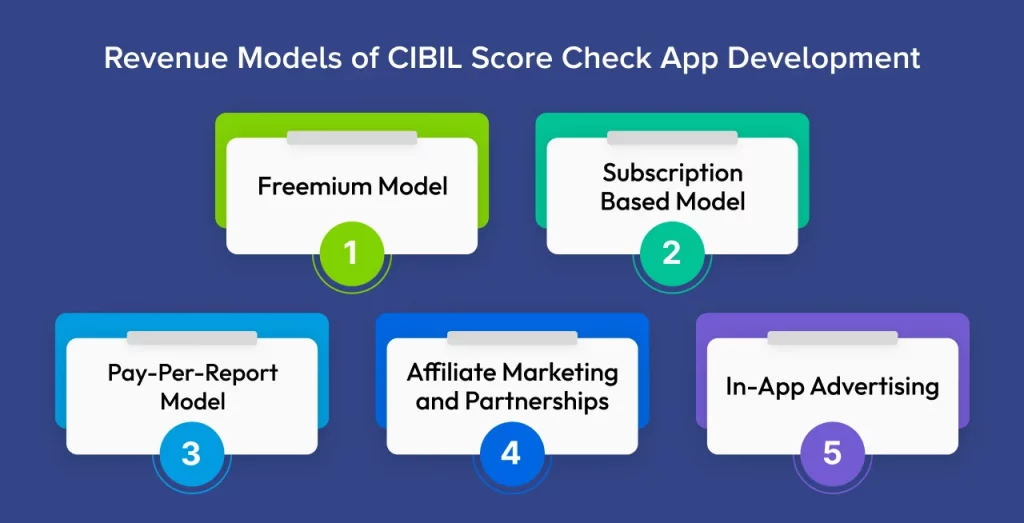 Revenue Models of CIBIL Score Check App Development