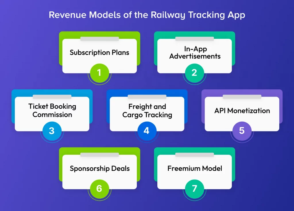 Railway Tracking App Development Revenue Models