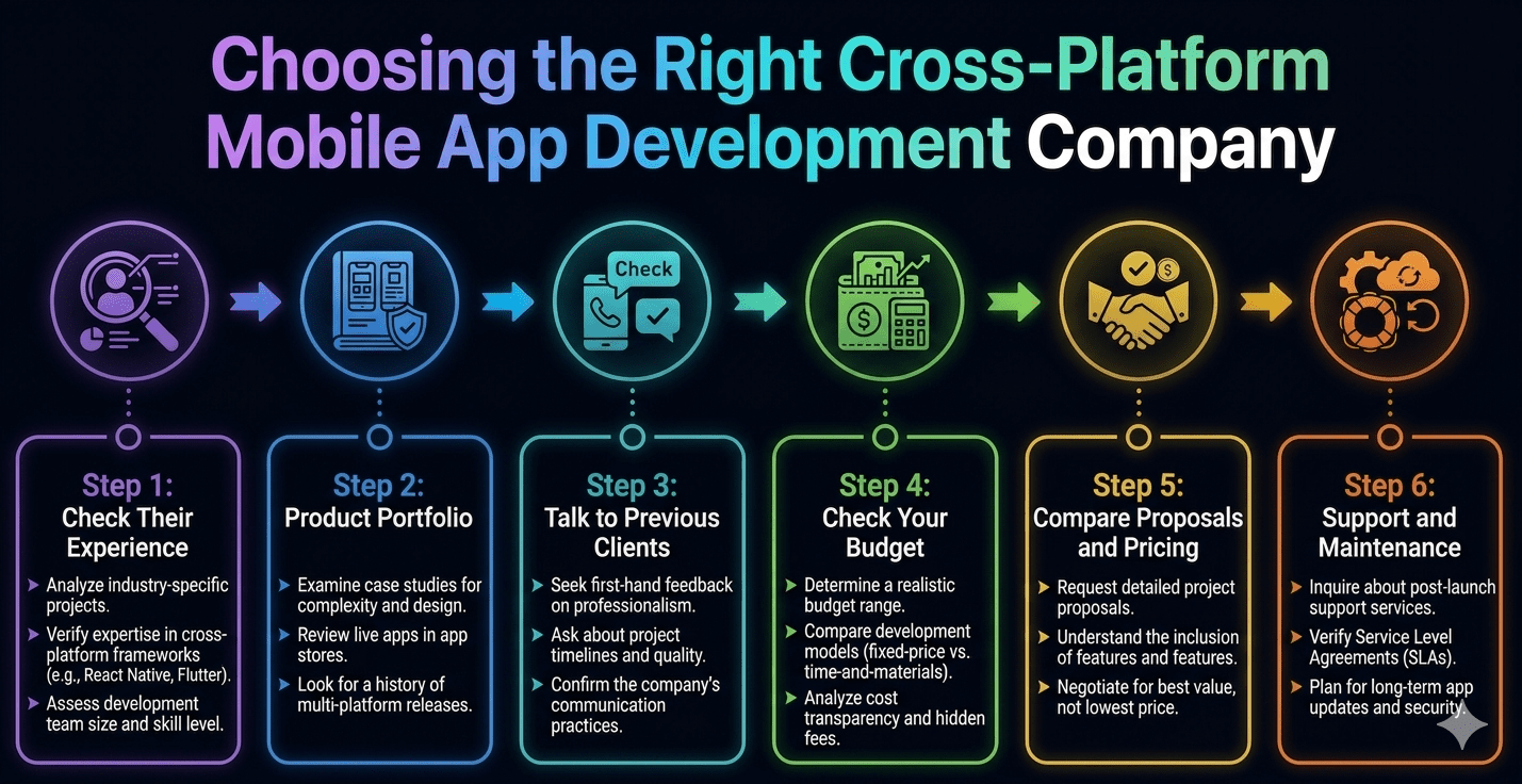 Select Cross-Platform Mobile App Development Company Select Cross-Platform Mobile App Development Company