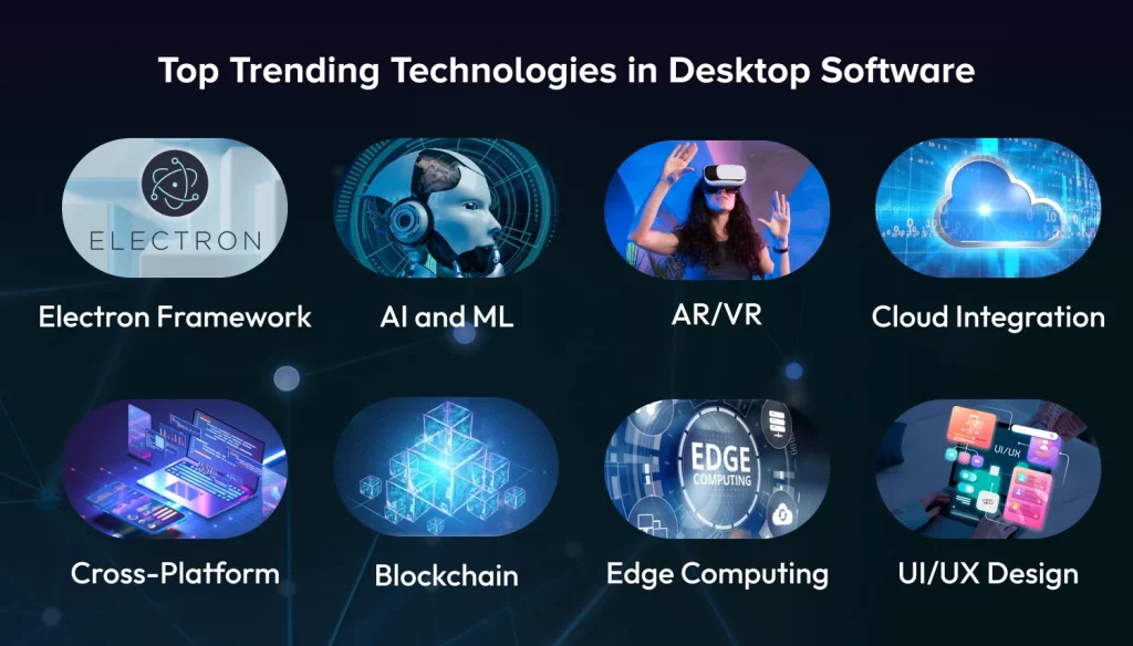 Trending Technologies in Desktop Software Development for 2025