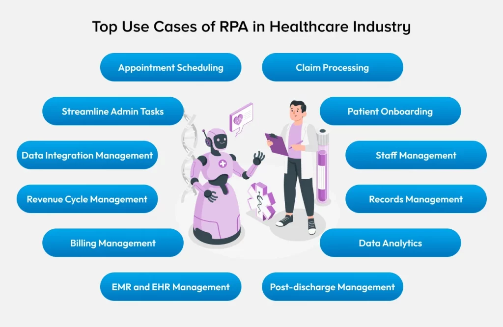 Top Use Cases of RPA in Healthcare Industry