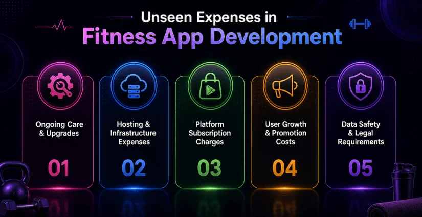 Hidden Costs of Fitness App