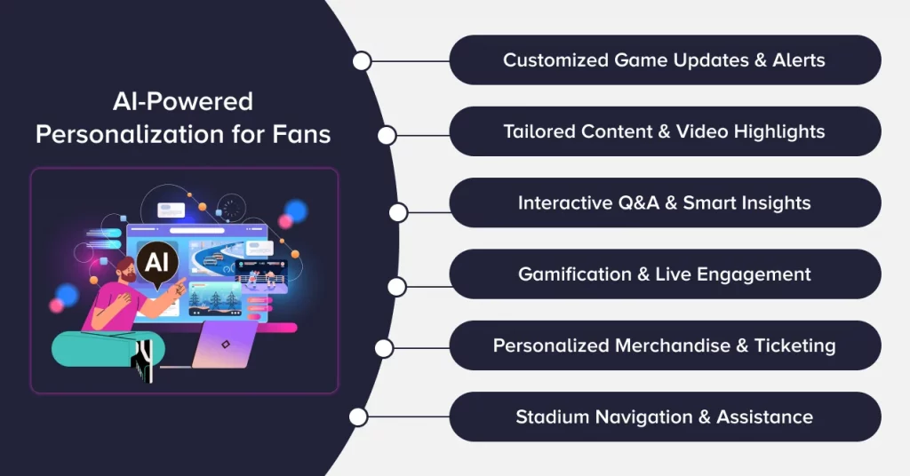 AI-Powered Personalization for Fans