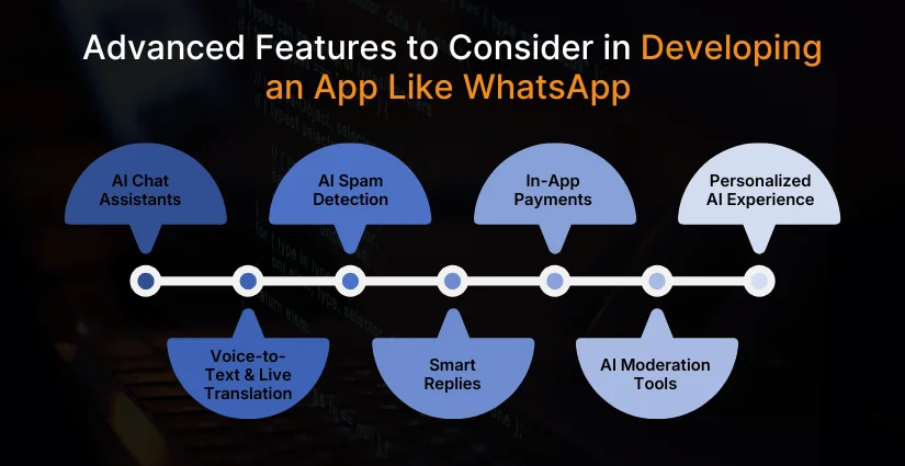 Advanced Features to Consider in Developing an App Like WhatsApp (1) Advanced Features to Consider in Developing an App Like WhatsApp