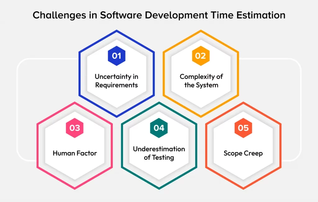 Common Challenges in Software Development Time Estimation