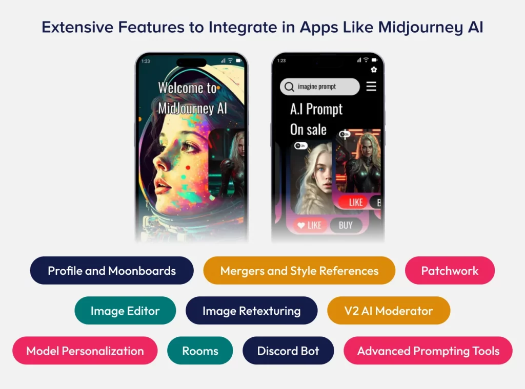 Features to Integrate in Apps Like Midjourney AI