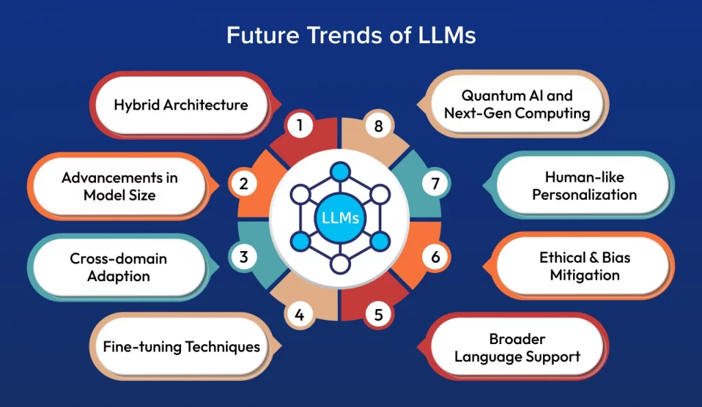 Future Trends of LLMs