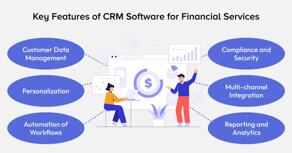 Key Features of CRM Software for Financial Services