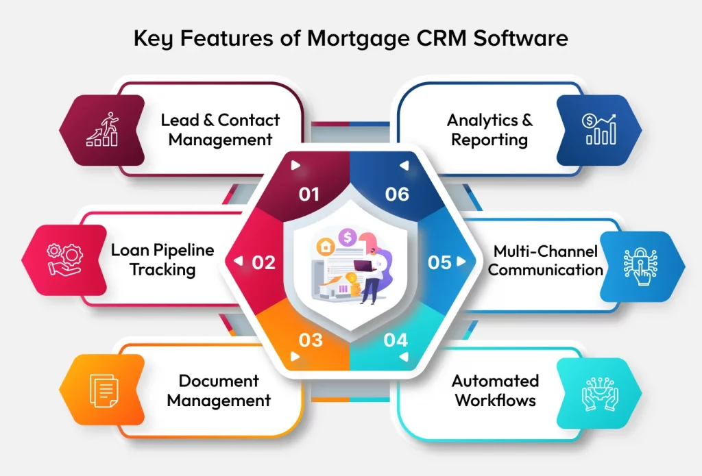 Key Features of Mortgage CRM Software