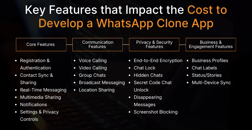 Key Features that Impact the Cost to Develop a WhatsApp Clone App (1) Key Features that Impact the Cost to Develop a WhatsApp Clone App (1)