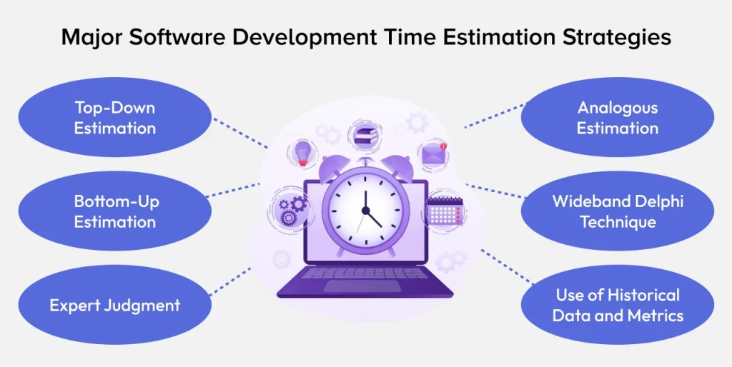 Software Development Time Estimation Strategies