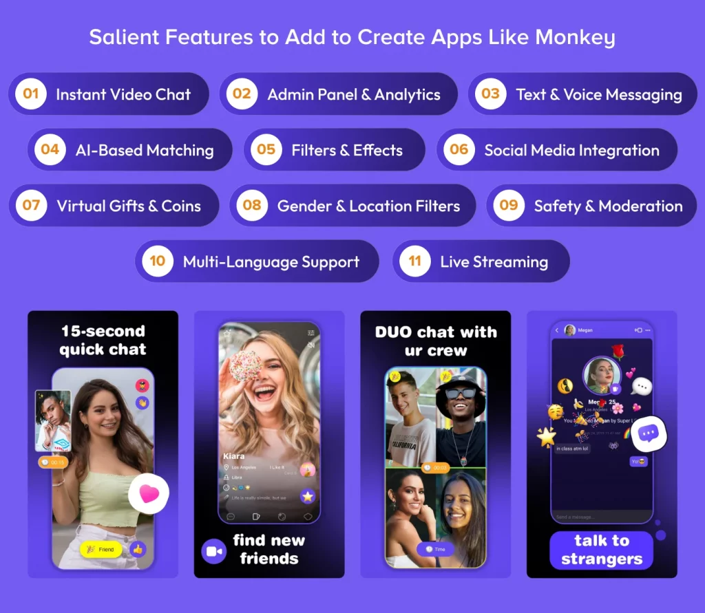 Must-Have Features to Create Apps Like Monkey