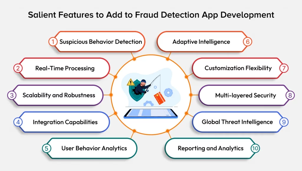 Fraud Detection App Development Features 