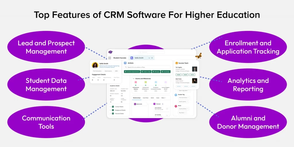 Features to Include in CRM Software For Higher Education
