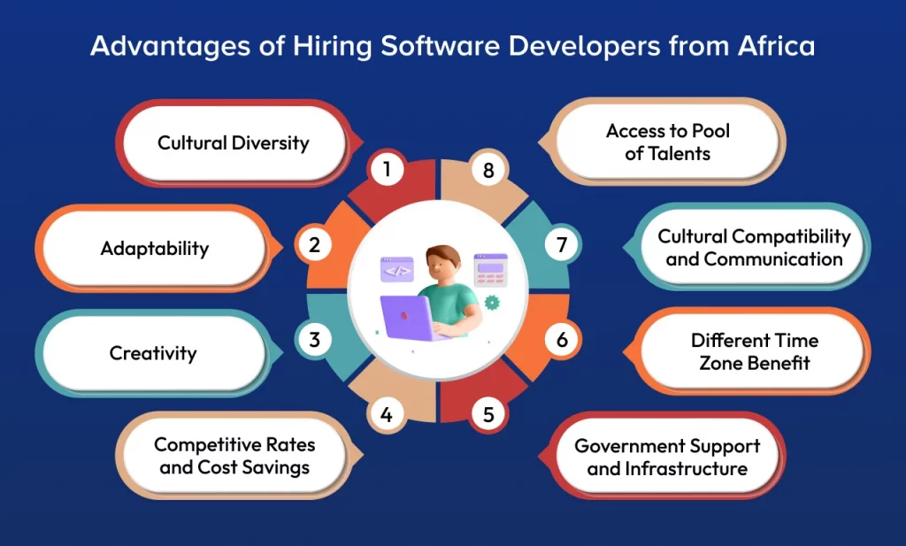 Advantages of hiring software developers from africa