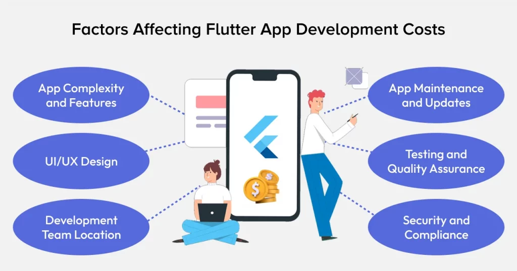Factors Affecting Flutter App Development Costs