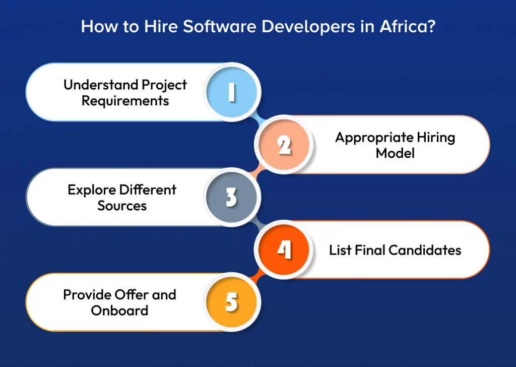 how to hire software developers in africa